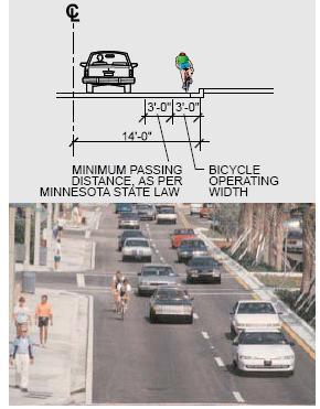 impacts travel lane widths Likely to impact on-street