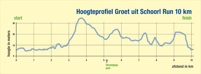 16. How to analyze Stryd data: Example of 10K Road Race Earlier, we have analyzed the Stryd power data during the 7Hills race (http://hetgeheimvanhardlopen.nl/wp-content/uploads/2016/12/14.