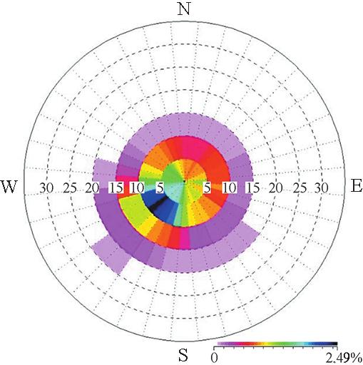 WIND DIRECTION IN MOSCOW 641 Fig. 2. The wind rose over Moscow in the air layer from 40 to 500 m for the period from November 11, 2004 to December 31, 2014.