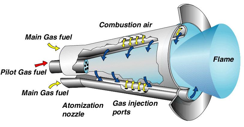 After that the main and the primary gas control valves start to open, letting gas from a larger pipe enter all the burners, igniting the main flame (See Figure 8).