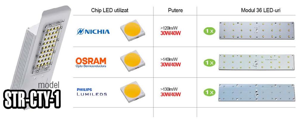 Echipare LED-uri pentru modelul: 2 optiuni de prindere de consola stalp Pentru acest model de lampa cu LED,