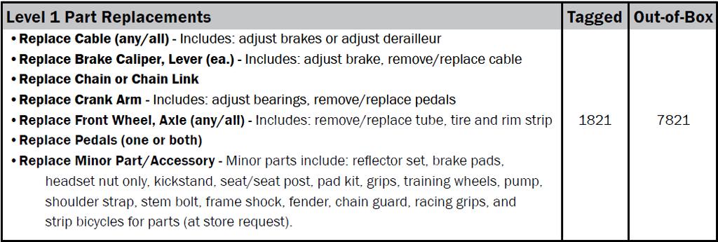 Bicycle Repairs Bike Repair Types Apollo classifies bike repairs into three (3) different types: out-of-box repairs, tagged repairs, and reconditions.