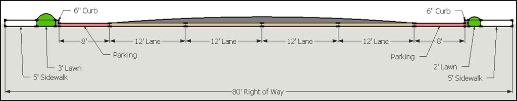 Shared-lane markings (sharrows) can be used if the design speed is 35 mph or less. At speeds above 35 mph, bicycle lanes are recommended.