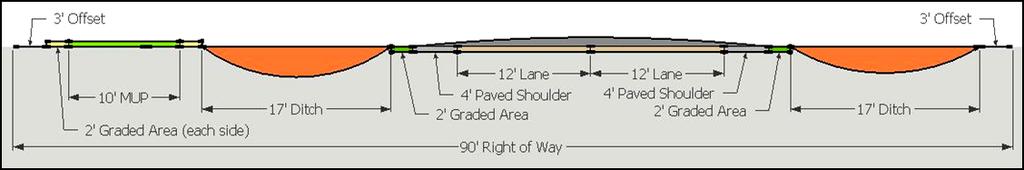 As per the ODOT L&D Manual (Table 301-2E), lane width may be reduced to 11 feet for roads with both < 2000 ADT and design speed of 45 mph.