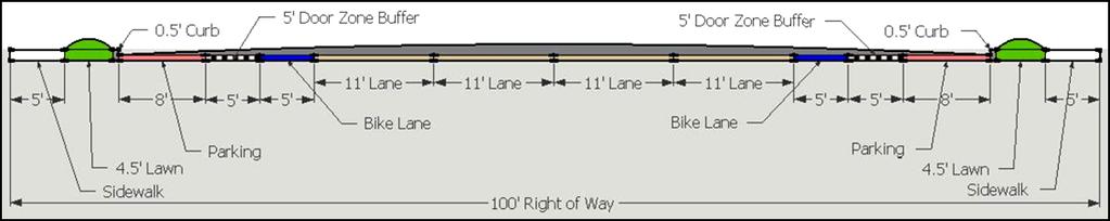 Shared lane markings (sharrows) can be used if the design speed is 35 mph or less. At speeds above 35 mph, bicycle lanes are recommended.