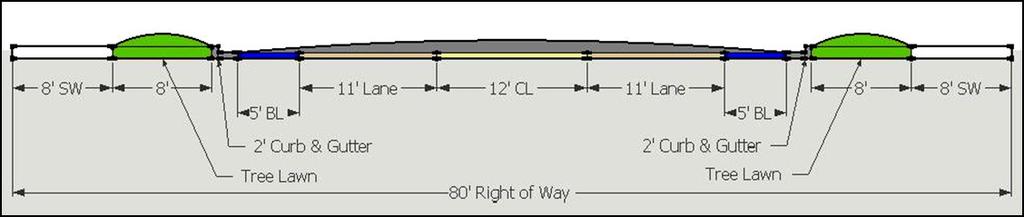Recommended Minimum Accommodations for Suburban 3-Lane Road Example for providing additional accommodation for Suburban 3-Lane Road In this example,
