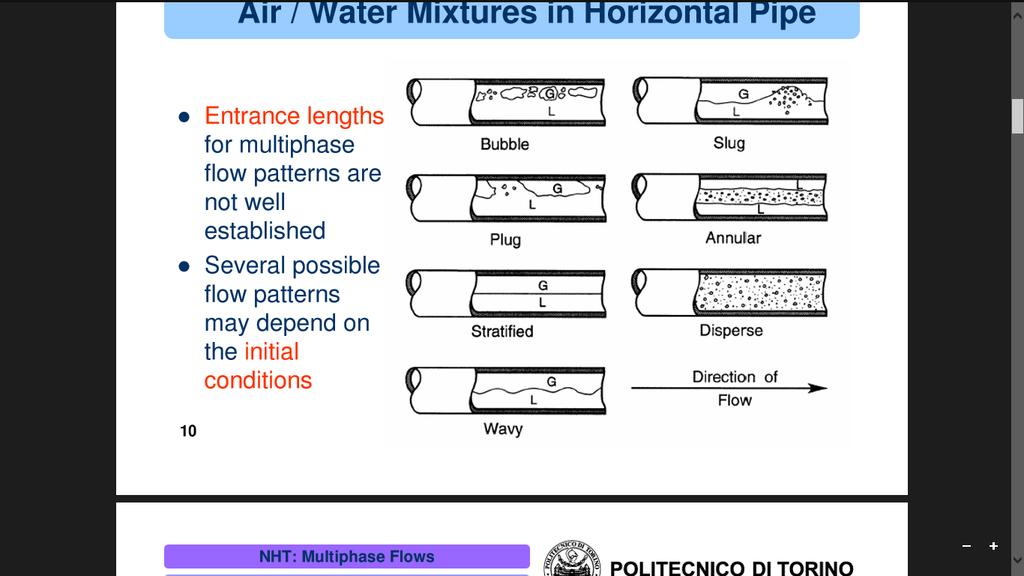 Figure 2-1 Flow pattern in horizontal pipes Since this study only focus on horizontal pipelines thus Mandhane et al.