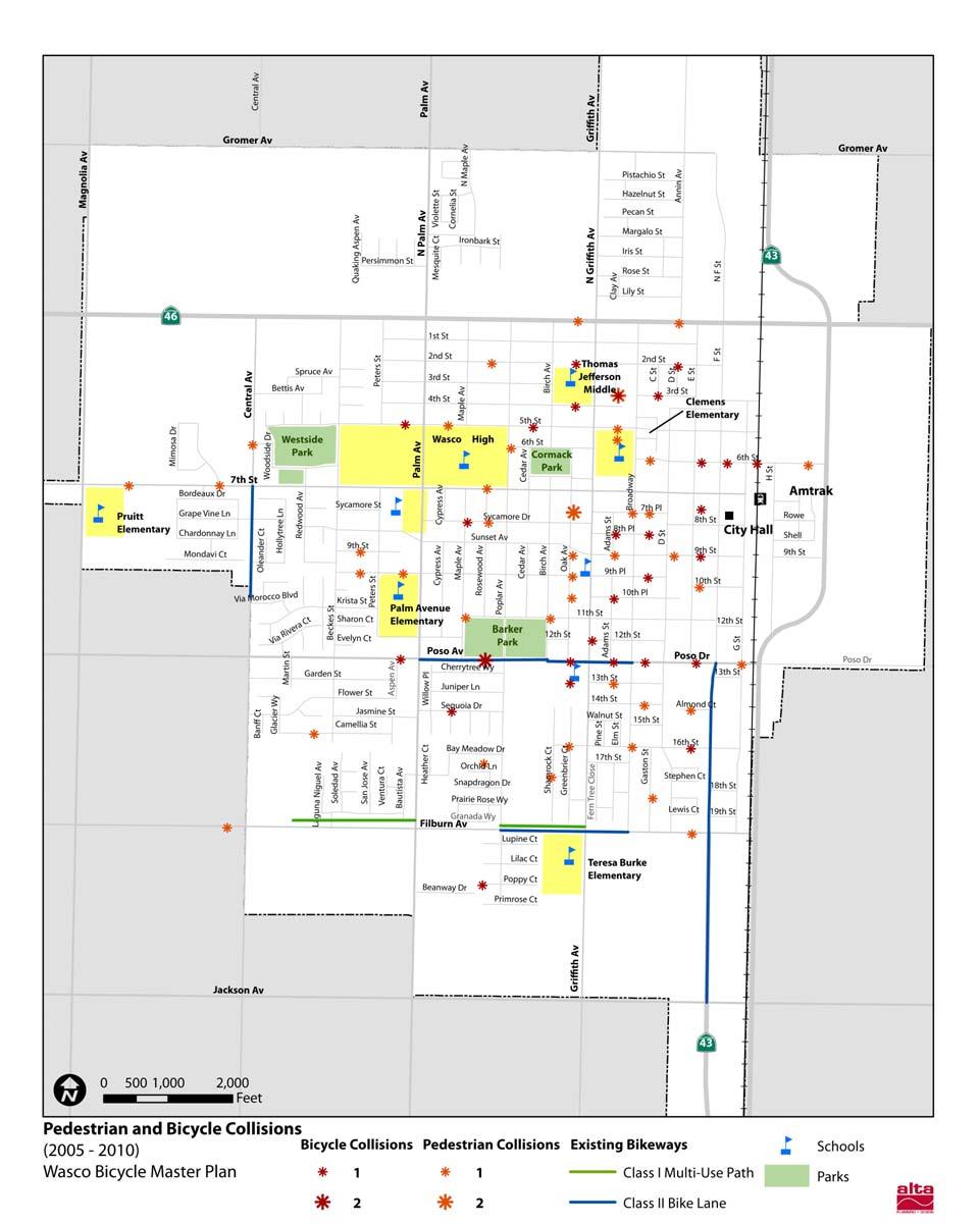 The City of Wasco Bicycle Master Plan Figure 3-4: Pedestrian