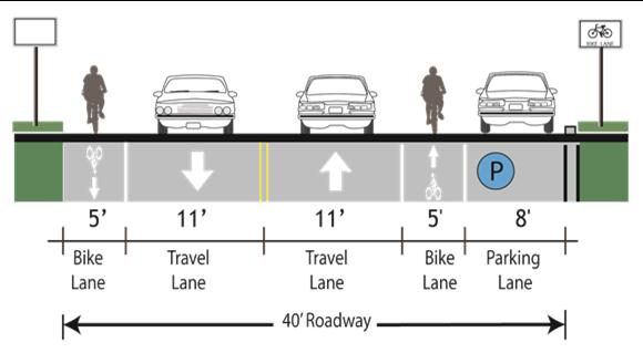 The City of Wasco Bicycle Master Plan 4.5.3. Central Avenue from Highway 46 to 7 th Street Class II Bike Lanes 0.