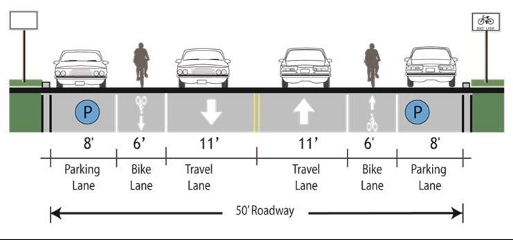 Bikeway Recommendations 4.5.9. Griffith Avenue from Gromer Avenue to 5 th Street Class II Bike Lanes/Class III Bike Route 0.
