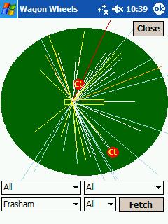 Under Wagon Wheels and Scoring Zones, the following analyses can be used to assess the performance of batsmen, bowlers and the effectiveness of fielding positions in the context of individual batsmen