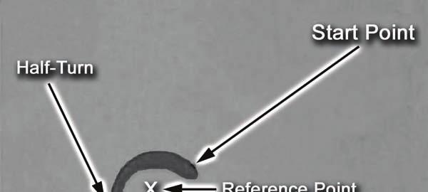 Advanced Optics, Lasers, and Iron Sights (9) Identify the point approximately halfway between the start point and the half-turn point. This is the reference point (Figure 8-4). Figure 8-4.