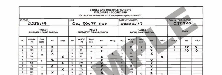 Scorecards Figure B-3.