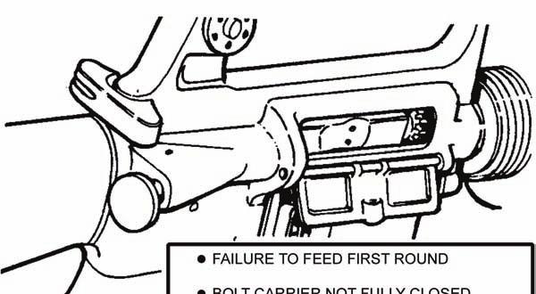 Chapter 3 (3) Lock the bolt to the rear. (4) Place the weapon on SAFE (if not already done). MALFUNCTIONS 3-4.