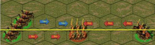 Field Of Glory (FOG) Front, Flanks and Rear Described Rear A battle group contacted to their rear at the start of a melee combat by an enemy battle group, usually automatically turns to fight any