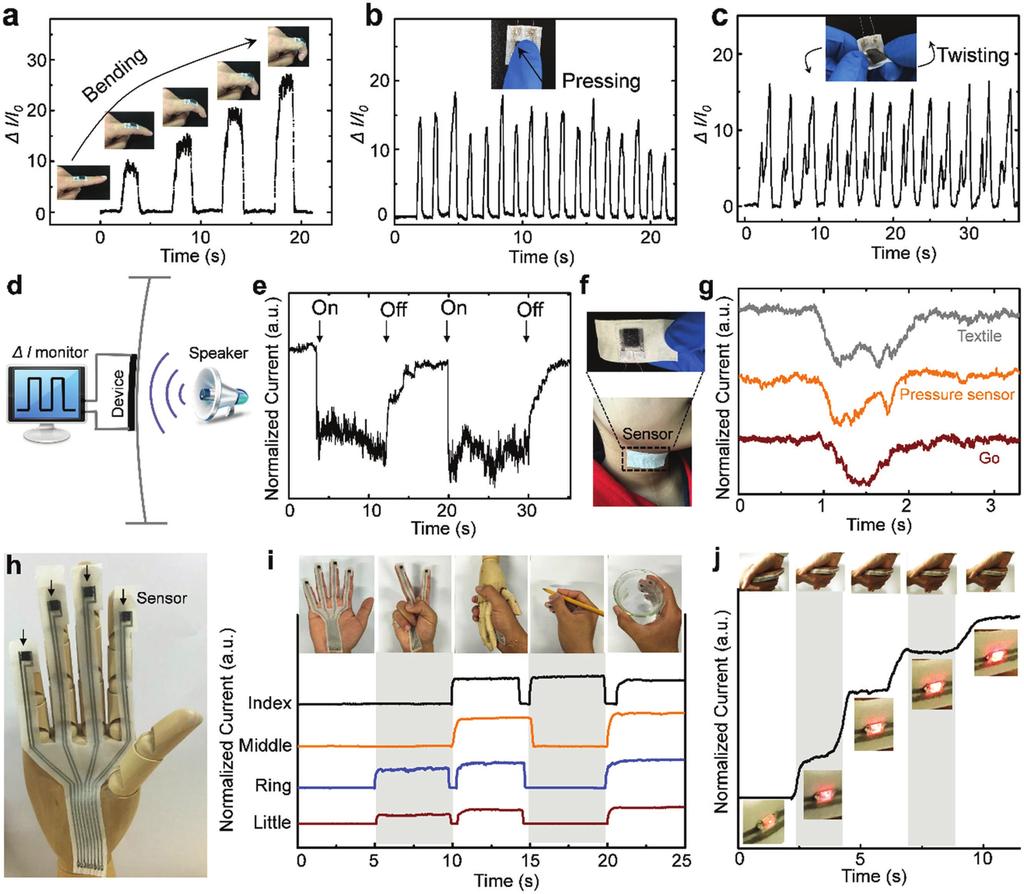 Figure 3. Real-time detection of different mechanical forces and sounds using the textile sensor.