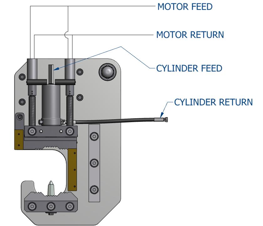 2 INSTALLATION The main cylinder feed which is used to close the jaws is designed to be operated at a pressure of 690 bar. This will generate a gripping force of approximately 20 tonnes.