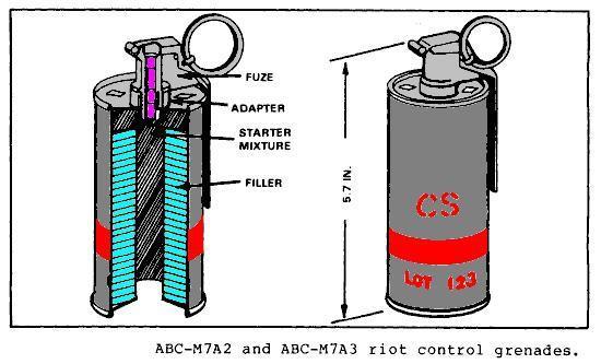 It is cylindrical in shape and is gray in color with a red band and red markings. The body is made of sheet steel containing 7.5 ounces of burning mixture and 4.5 ounces of pelletized CS agent.