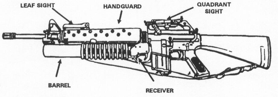 Components The major components of the M203 are: Hand-guards. The hand guard assembly houses the rifle barrel. Receiver Assembly.