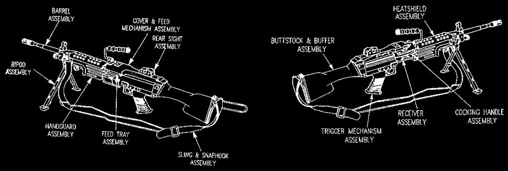 Components FOLDING SHOULDER REST Location of Major Components. The table below identifies the M249 major components in the diagram on the following page. 1. Barrel 8. Cocking Handle 15.