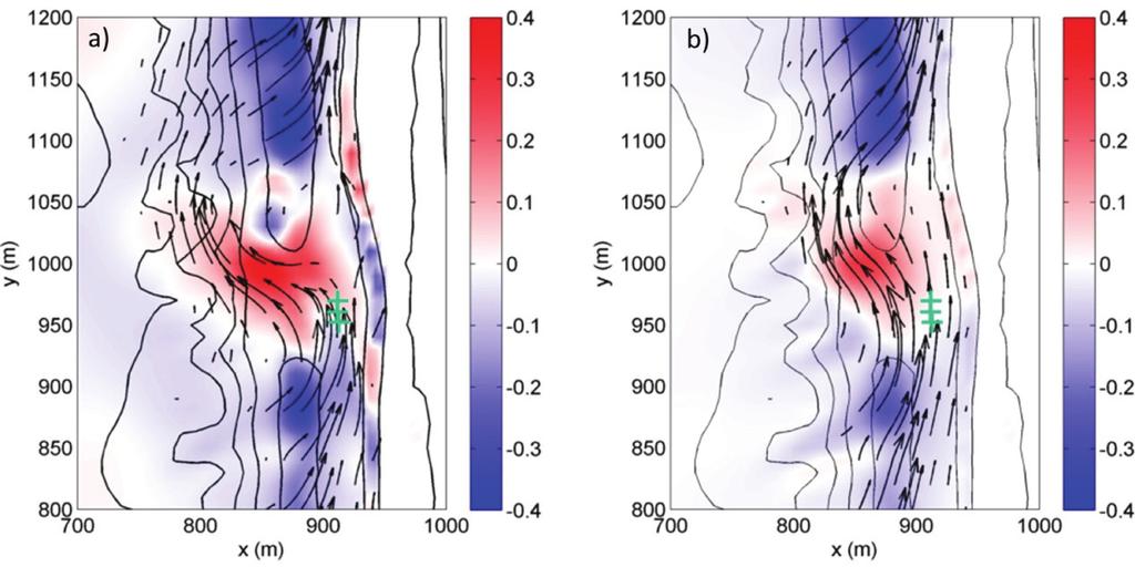 4. Dynamic modelling of rip currents for swimmer safety on a wind-sea meso-tidal beach Figure 4-15: Snapshot of cross shore velocity (coloured patch) superimposed by the velocity vector for different