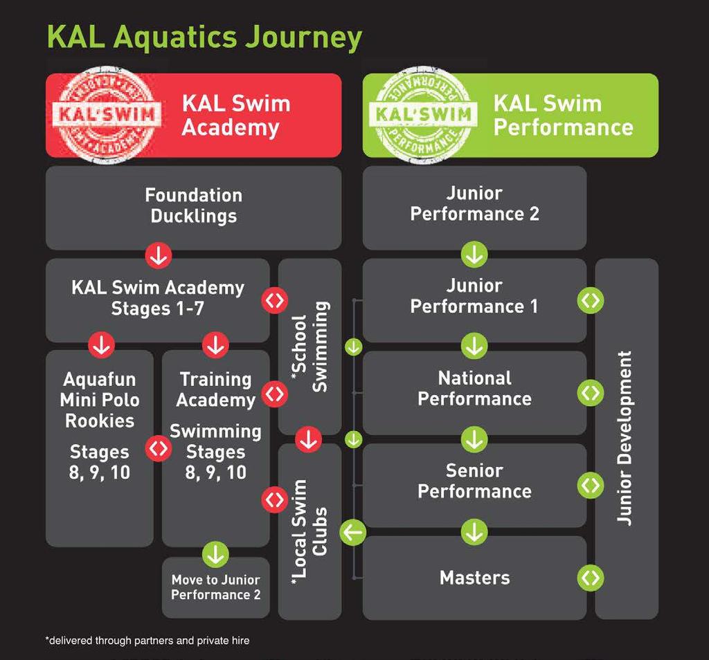 2. KAL Aquatic Journey KAL Swim