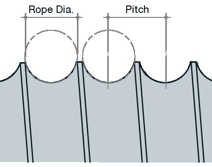 Winch Drums Winch drum dimensions and groove sizing is very important to the life expectancy of wire rope. A grooved drum (preferably Lebus type) is preferred over a smooth drum for life expectancy.