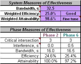 Figure A-8. Example System Measures of Effectiveness. Advisory Messages and Checks The Advisory Message and Check section of the worksheet is shown in Figure A-9.