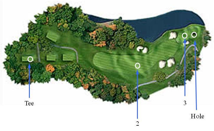 5 P a g e J a n u a r y 1 1, 2 0 1 0 Figure 1: Example of a hypothetical golfer's shots on the 14th hole at Quail Hollow. For this hole, the expected strokes-to-go from the tee is 4.