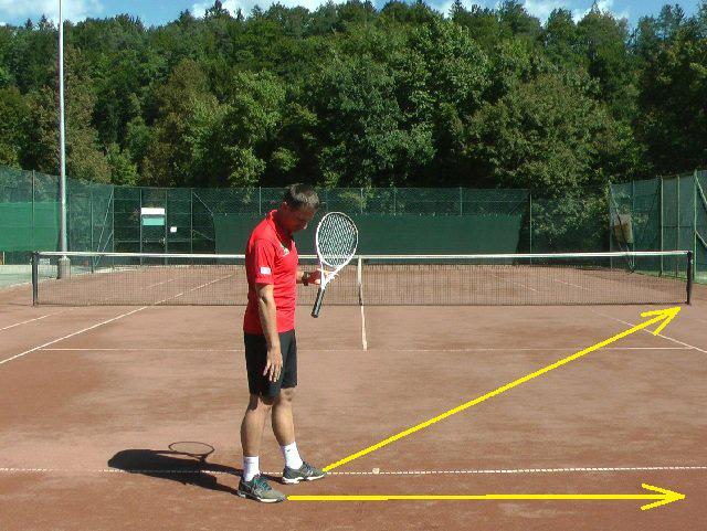 STEP 1 The Stance A proper tennis serve stance is when your feet are positioned so that the front foot is pointing towards the right net post (for right-handers) and the left foot is parallel to