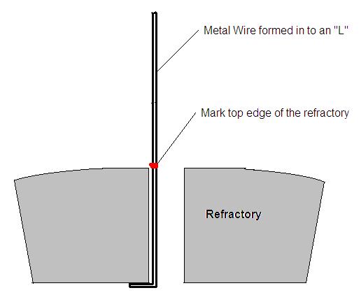 2.5 WALL THICKNESS Verify the exact thickness of the refractory in the crown or wall. A length of high temperature metal wire, formed like an L, should be inserted into the refractory hole.