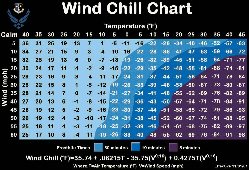 7. Wind Chill Chart: To use this chart, first find the wind speed on the vertical column at the left of the chart, and then find the actual thermometer reading on the horizontal column at the top.