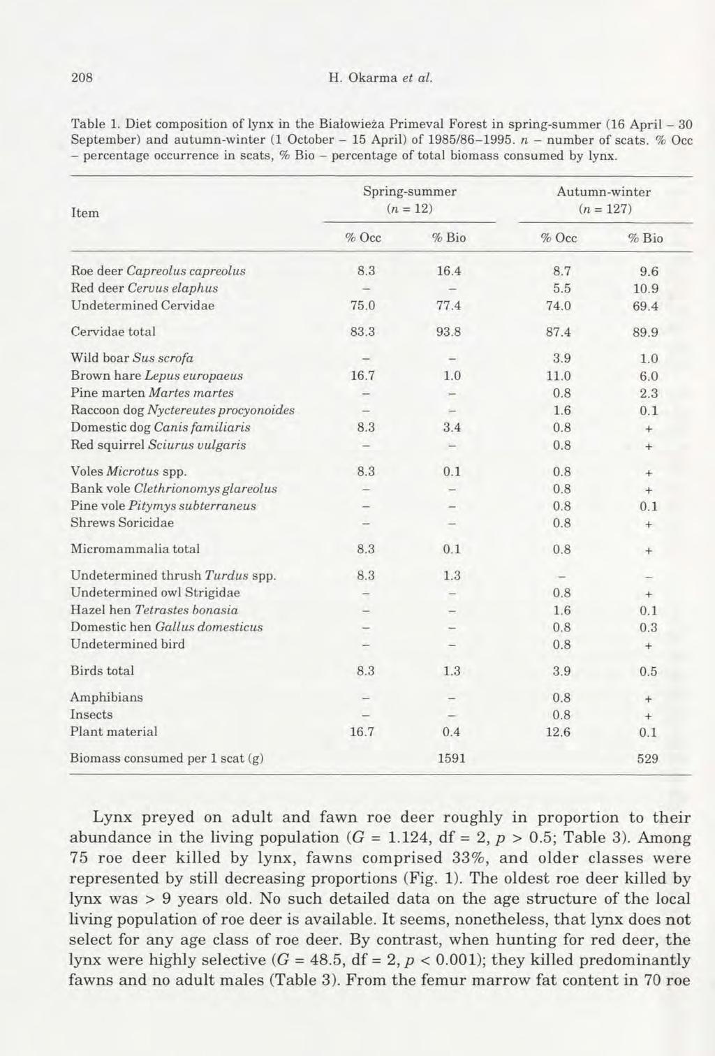 208 H. Okarraa et al. Table 1. Diet composition of lynx in the Białowieża Primeval Forest in spring-summer (16 April - 30 September) and autumn-winter (1 October - 15 April) of 1985/86-1995.