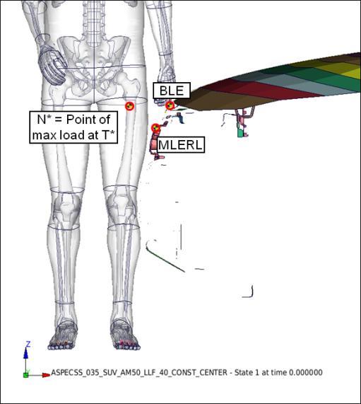T = 0 (Initial condition) T = T0 (Initial contact) T = T* (Maximum load) Figure 5-20: Proposed conditions for upper leg impactor setup in