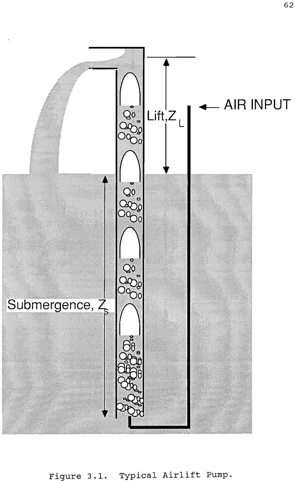 62.-AIR INPUT Figure 3.