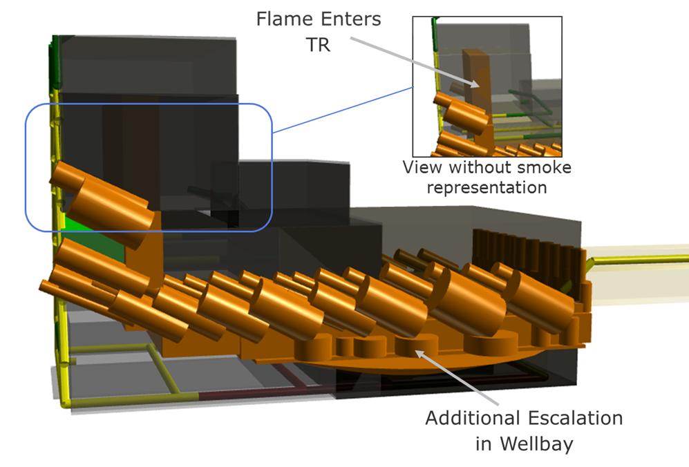 Figure 8 : Flame Ingress into the TR Phase 8 Evacuation/Escape While the preferred option will normally be to stay on the installation until the event subsides, there may be circumstances in which
