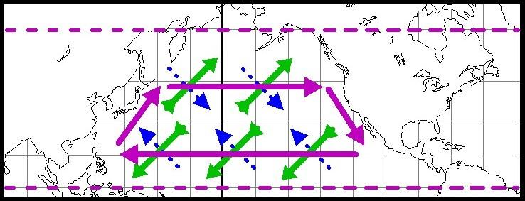 Ocean Currents Unit (Topic 9A-1) page 5 What causes ocean water to move in gyres? Let s examine the Northern Pacific Ocean. The trade winds push water west, away from the coast of North America.