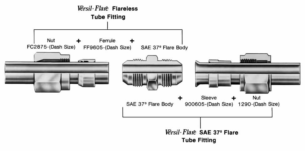 Versil-Flare Flareless and Versil-Flare SE 37 Flared type both styles use the same SE 37 flared body PRESSURE