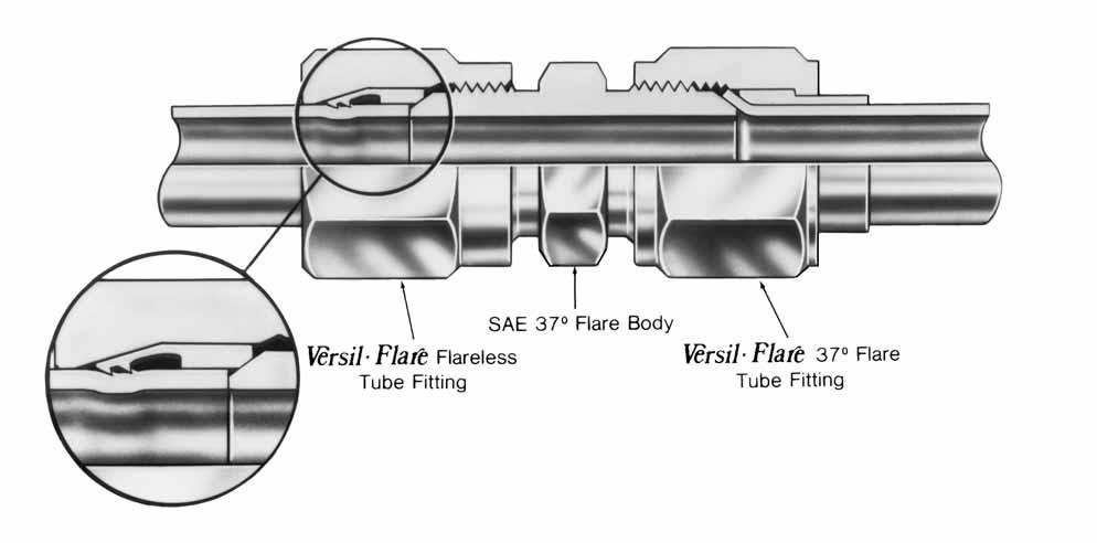 Flare Tube Fitting TUBE FITTINGS fter Connection EQUIPMENT PPENDICIES Versil-Flare Flareless Tube Fitting SE 37