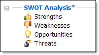 Individual Strengths, Weaknesses, Opportunities and Threats are listed as sub-topics of the headings. The analysis is assumed to relate to the parent of its tree, or might be specifically named (e.g. "Competitor SWOT Analysis").