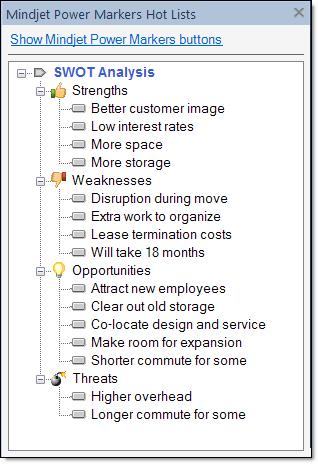 How to... Now you can see why we called the icons "Strengths" instead of "Strength". Your SWOT analysis can be viewed as a group, regardless of where the information lies in the map.