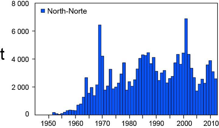 Figure 1 Swordfish catches (t) in the North Pacific Ocean (1945 2012) (IATTC 2014). Importance to the US/North American market.