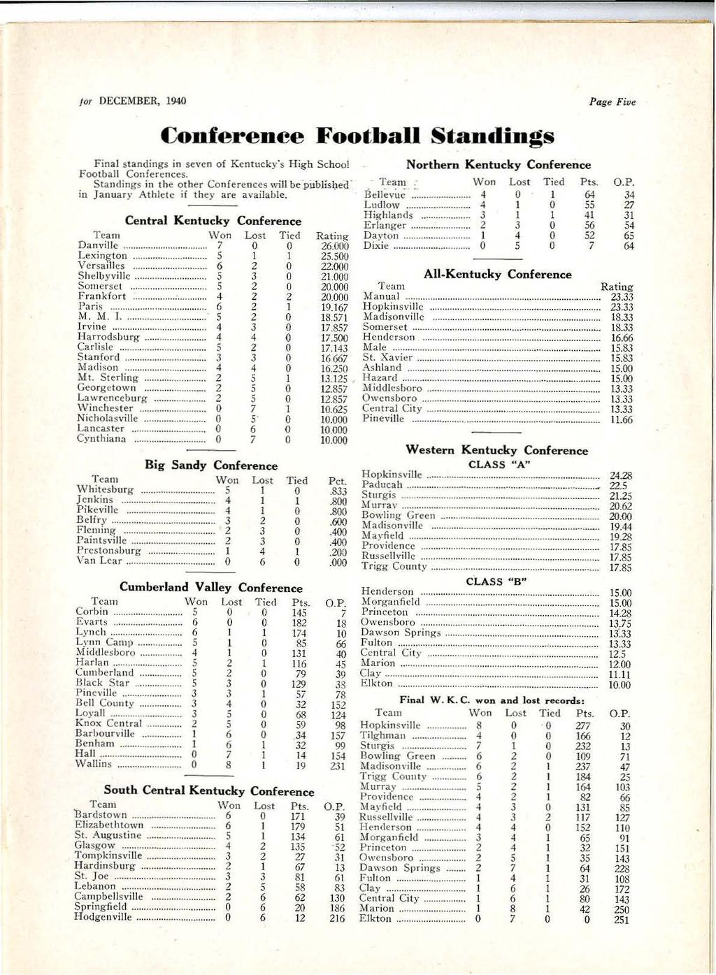 for DECEMBER, 194 Page Fve Conference Football Standngs F nal standngs n seven o f Kentucky's Hgh Schoo! Football Conferences.