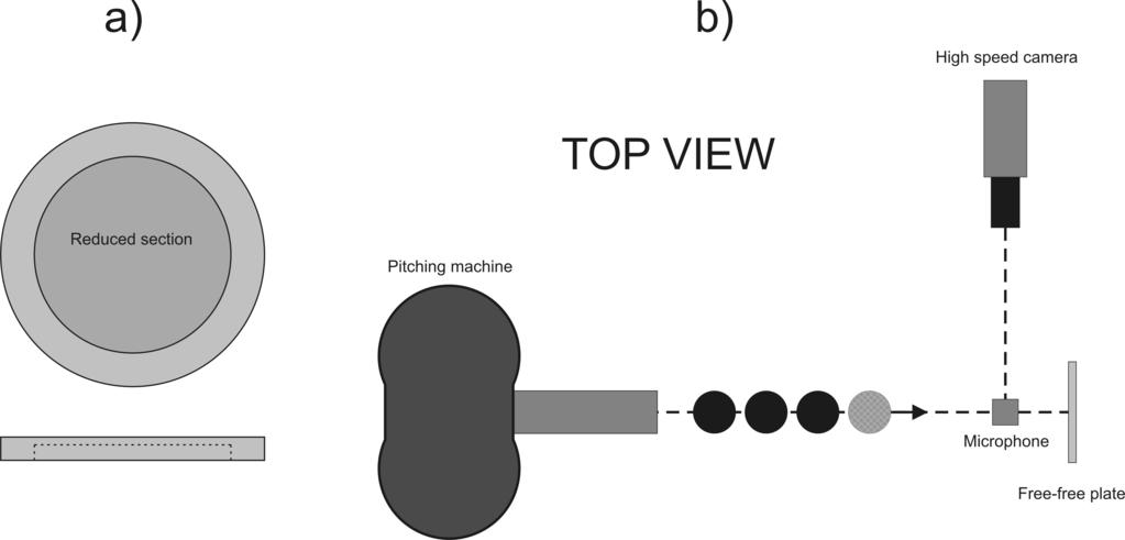 Tom Allen et al. / Procedia Engineering 72 ( 2014 ) 587 592 589 prevent unwanted noise from secondary impacts between the plate and testing enclosure.