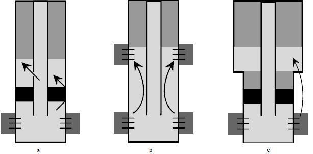 Figure 3: Mechanical failures,