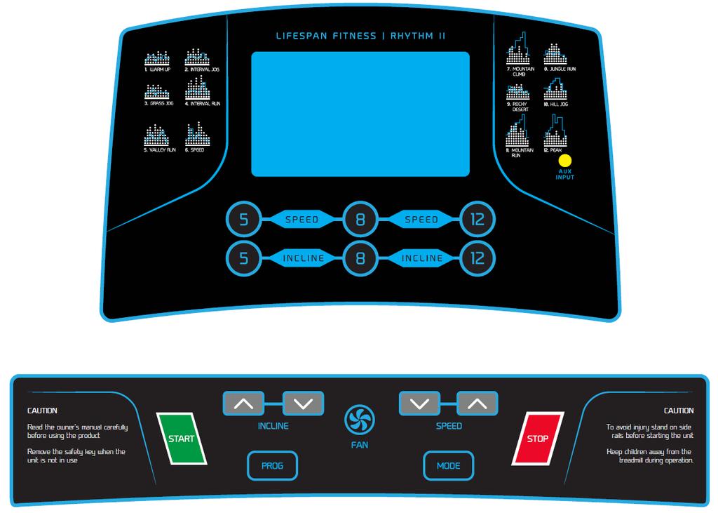 6. OPERATION GUIDE 1. OVERVIEW 2. LCD WINDOW DISPLAY 1. Speed window: displays P1-P15-U1-U3-FAT when setting mode. The speed range is 1-22km/h during workout. 2. INCL window: displays incline gradient, the range is 0-20.