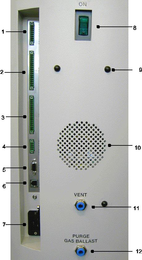 2.3.2 Connections for the Data Acquisition Systems Fig. 2-3 Tip The sockets: Accessories, Digital Out, Digital In and Recorder have pin 1 on top. The pin numbers are counted downwards.