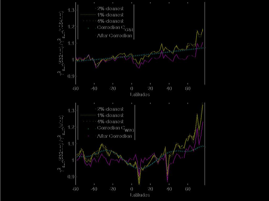 3598 Y. Hu et al.: Sea surface wind speed estimation from space-based lidar Fig. 3.