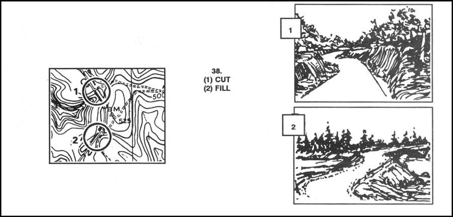 Figure F-9. Map symbols (continued). F-10. ORIENTEERING TECHNIQUES The orienteer should try not to use the compass to orient the map. The terrain association technique is recommended instead.