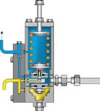Aufbau und Arbeitsweise operation with control element K16, K17, K18, K19 6 The pressure to be monitored (service pressure) at the double diaphragm system has to be compared with a setpoint value